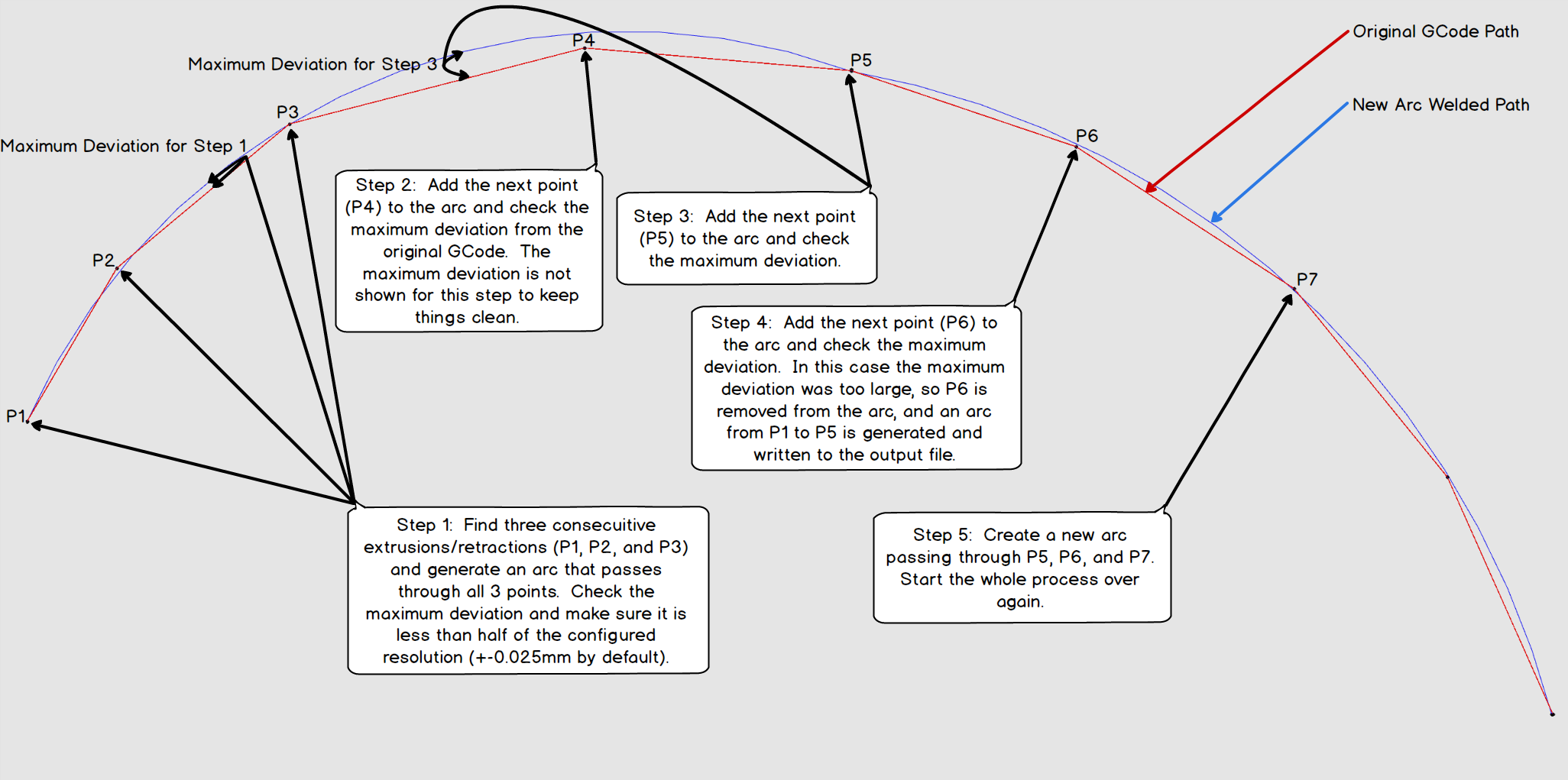 hoss to marlin gcode converter