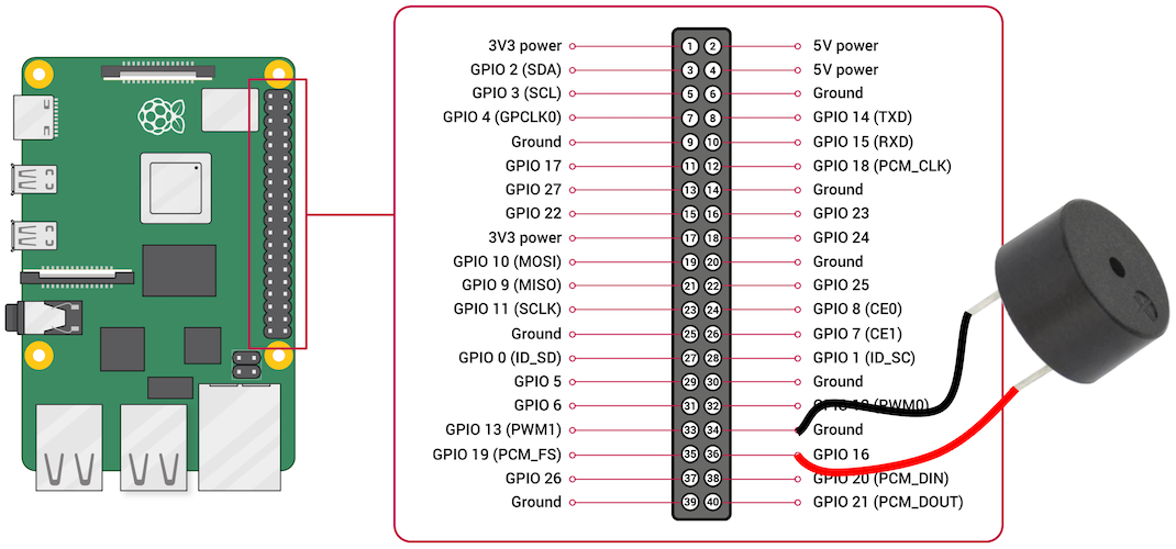 GPIO Wiring Diagram